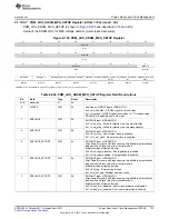 Предварительный просмотр 733 страницы Texas Instruments AM335 Series Technical Reference Manual