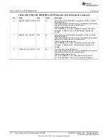 Предварительный просмотр 734 страницы Texas Instruments AM335 Series Technical Reference Manual