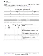 Предварительный просмотр 737 страницы Texas Instruments AM335 Series Technical Reference Manual