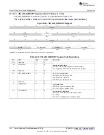 Предварительный просмотр 742 страницы Texas Instruments AM335 Series Technical Reference Manual