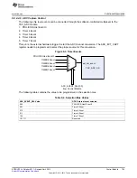 Предварительный просмотр 755 страницы Texas Instruments AM335 Series Technical Reference Manual