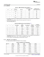 Предварительный просмотр 756 страницы Texas Instruments AM335 Series Technical Reference Manual