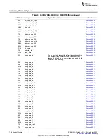 Предварительный просмотр 758 страницы Texas Instruments AM335 Series Technical Reference Manual