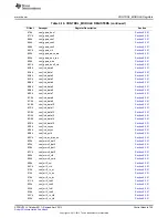 Предварительный просмотр 759 страницы Texas Instruments AM335 Series Technical Reference Manual