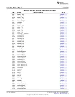 Предварительный просмотр 760 страницы Texas Instruments AM335 Series Technical Reference Manual