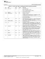 Предварительный просмотр 767 страницы Texas Instruments AM335 Series Technical Reference Manual