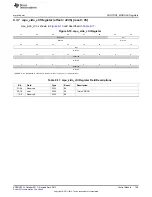 Предварительный просмотр 769 страницы Texas Instruments AM335 Series Technical Reference Manual