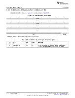 Предварительный просмотр 770 страницы Texas Instruments AM335 Series Technical Reference Manual