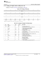 Предварительный просмотр 771 страницы Texas Instruments AM335 Series Technical Reference Manual