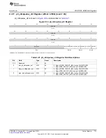 Предварительный просмотр 773 страницы Texas Instruments AM335 Series Technical Reference Manual