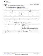 Предварительный просмотр 777 страницы Texas Instruments AM335 Series Technical Reference Manual