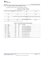 Предварительный просмотр 779 страницы Texas Instruments AM335 Series Technical Reference Manual