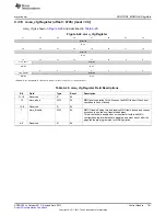 Предварительный просмотр 781 страницы Texas Instruments AM335 Series Technical Reference Manual