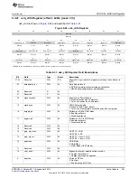 Предварительный просмотр 783 страницы Texas Instruments AM335 Series Technical Reference Manual