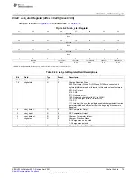 Предварительный просмотр 785 страницы Texas Instruments AM335 Series Technical Reference Manual