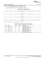 Предварительный просмотр 790 страницы Texas Instruments AM335 Series Technical Reference Manual