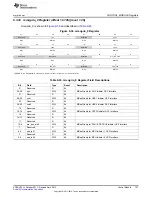 Предварительный просмотр 797 страницы Texas Instruments AM335 Series Technical Reference Manual