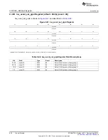 Предварительный просмотр 802 страницы Texas Instruments AM335 Series Technical Reference Manual