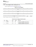 Предварительный просмотр 803 страницы Texas Instruments AM335 Series Technical Reference Manual