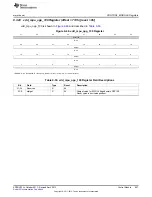 Предварительный просмотр 807 страницы Texas Instruments AM335 Series Technical Reference Manual