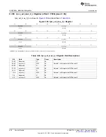 Предварительный просмотр 820 страницы Texas Instruments AM335 Series Technical Reference Manual