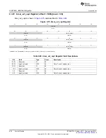 Предварительный просмотр 836 страницы Texas Instruments AM335 Series Technical Reference Manual