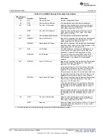 Предварительный просмотр 884 страницы Texas Instruments AM335 Series Technical Reference Manual