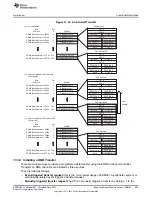 Предварительный просмотр 893 страницы Texas Instruments AM335 Series Technical Reference Manual