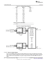 Предварительный просмотр 900 страницы Texas Instruments AM335 Series Technical Reference Manual