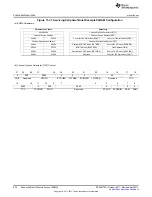 Предварительный просмотр 926 страницы Texas Instruments AM335 Series Technical Reference Manual