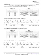 Предварительный просмотр 928 страницы Texas Instruments AM335 Series Technical Reference Manual