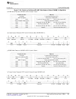 Предварительный просмотр 929 страницы Texas Instruments AM335 Series Technical Reference Manual