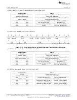 Предварительный просмотр 932 страницы Texas Instruments AM335 Series Technical Reference Manual