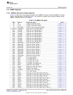 Предварительный просмотр 939 страницы Texas Instruments AM335 Series Technical Reference Manual