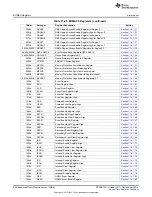 Предварительный просмотр 940 страницы Texas Instruments AM335 Series Technical Reference Manual