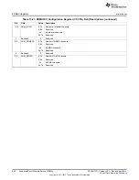 Предварительный просмотр 944 страницы Texas Instruments AM335 Series Technical Reference Manual