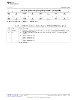 Предварительный просмотр 949 страницы Texas Instruments AM335 Series Technical Reference Manual