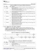 Предварительный просмотр 955 страницы Texas Instruments AM335 Series Technical Reference Manual