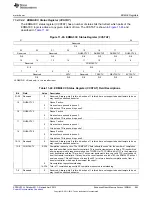 Предварительный просмотр 963 страницы Texas Instruments AM335 Series Technical Reference Manual