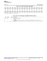 Предварительный просмотр 973 страницы Texas Instruments AM335 Series Technical Reference Manual