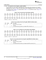 Предварительный просмотр 980 страницы Texas Instruments AM335 Series Technical Reference Manual