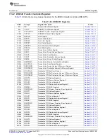 Предварительный просмотр 993 страницы Texas Instruments AM335 Series Technical Reference Manual