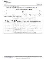 Предварительный просмотр 1001 страницы Texas Instruments AM335 Series Technical Reference Manual