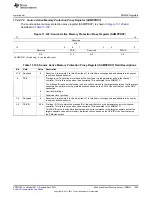 Предварительный просмотр 1009 страницы Texas Instruments AM335 Series Technical Reference Manual