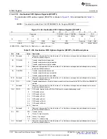 Предварительный просмотр 1012 страницы Texas Instruments AM335 Series Technical Reference Manual