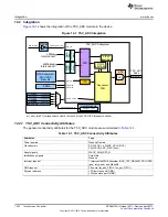 Предварительный просмотр 1024 страницы Texas Instruments AM335 Series Technical Reference Manual