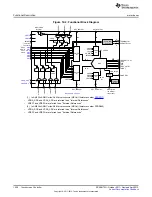 Предварительный просмотр 1028 страницы Texas Instruments AM335 Series Technical Reference Manual