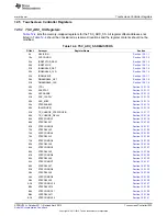 Предварительный просмотр 1033 страницы Texas Instruments AM335 Series Technical Reference Manual