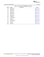 Предварительный просмотр 1034 страницы Texas Instruments AM335 Series Technical Reference Manual