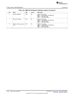 Предварительный просмотр 1040 страницы Texas Instruments AM335 Series Technical Reference Manual